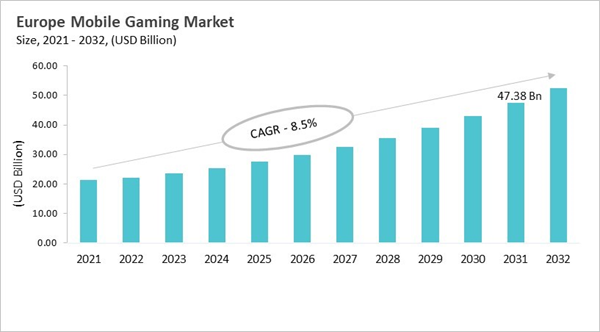 europe-mobile-gaming-market-size.jpg europe-mobile-gaming-market-size.jpg