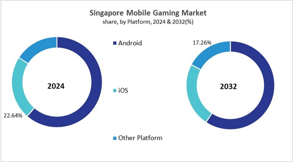 asia-pacific-mobile-gaming-market-size-segmentation.jpg asia-pacific-mobile-gaming-market-size-segmentation.jpg