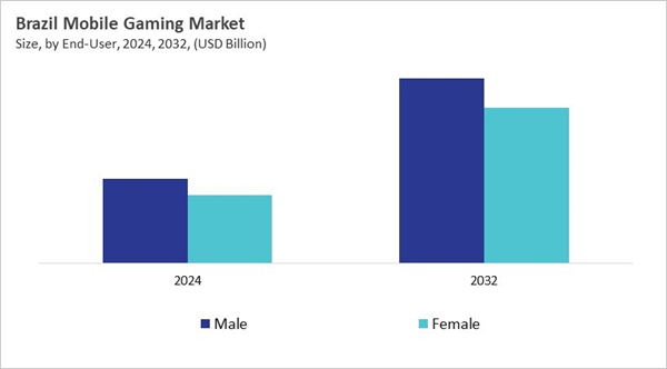 lamea-mobile-gaming-market-size-segmentation.jpg lamea-mobile-gaming-market-size-segmentation.jpg