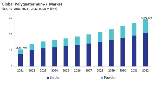 polyquaternium-7-market-size.jpg polyquaternium-7-market-size.jpg