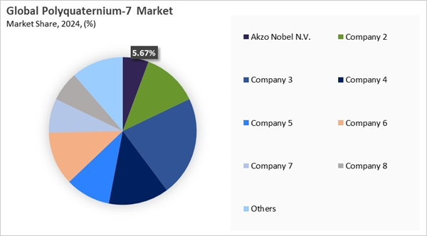 polyquaternium-7-market-share-analysis.jpg polyquaternium-7-market-share-analysis.jpg