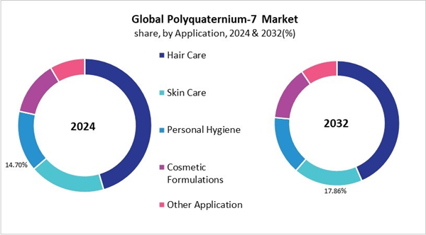 polyquaternium-7-market-share.jpg polyquaternium-7-market-share.jpg
