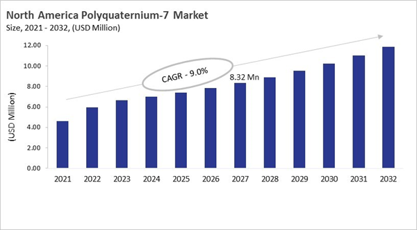 north-america-polyquaternium-7-market-size.jpg north-america-polyquaternium-7-market-size.jpg