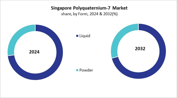 asia-pacific-polyquaternium-7-market-size-segmentation.jpg asia-pacific-polyquaternium-7-market-size-segmentation.jpg
