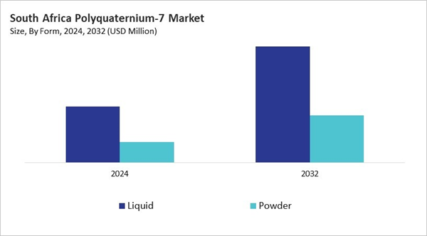 lamea-polyquaternium-7-market-size-segmentation.jpg lamea-polyquaternium-7-market-size-segmentation.jpg