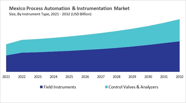 north-america-process-automation-and-instrumentation-market-size-segmentation.jpg north-america-process-automation-and-instrumentation-market-size-segmentation.jpg