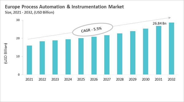 europe-process-automation-and-instrumentation-market-size.jpg europe-process-automation-and-instrumentation-market-size.jpg