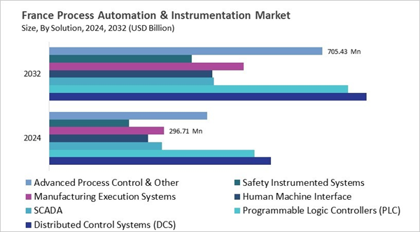europe-process-automation-and-instrumentation-market-size-segmentation.jpg europe-process-automation-and-instrumentation-market-size-segmentation.jpg