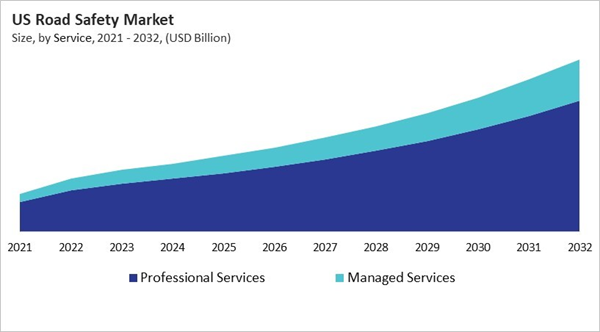 north-america-road-safety-market-size-segmentation.jpg north-america-road-safety-market-size-segmentation.jpg