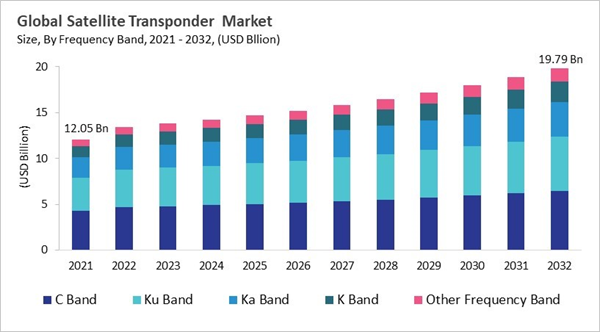 satellite-transponder-market-size.jpg satellite-transponder-market-size.jpg