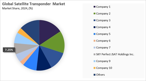 satellite-transponder-market-share-analysis.jpg satellite-transponder-market-share-analysis.jpg