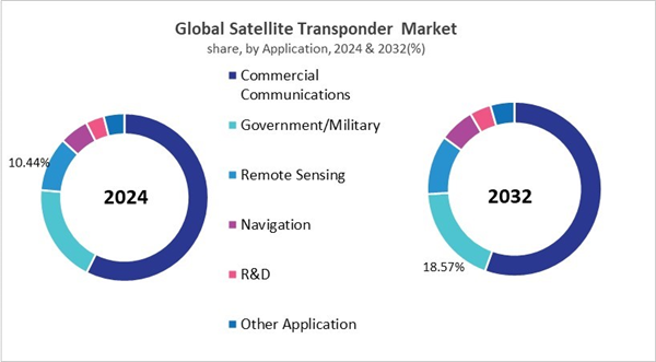 satellite-transponder-market-share.jpg satellite-transponder-market-share.jpg