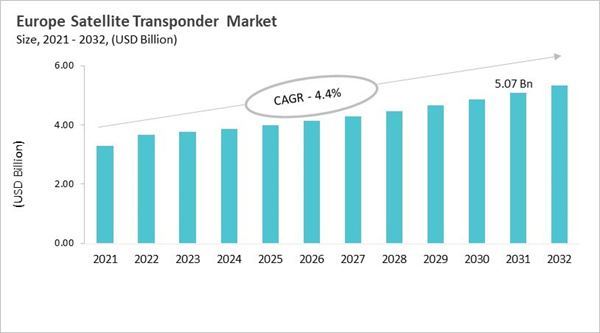 europe-satellite-transponder-market-size.jpg europe-satellite-transponder-market-size.jpg