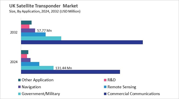 europe-satellite-transponder-market-size-segmentation.jpg europe-satellite-transponder-market-size-segmentation.jpg