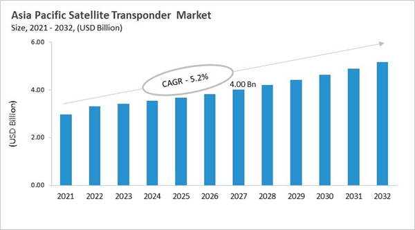 asia-pacific-satellite-transponder-market-size.jpg asia-pacific-satellite-transponder-market-size.jpg