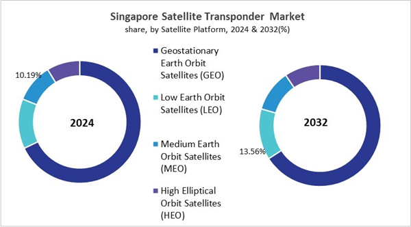 asia-pacific-satellite-transponder-market-size-segmentation.jpg asia-pacific-satellite-transponder-market-size-segmentation.jpg