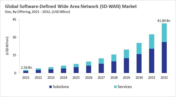 software-defined-wide-area-network-market-size.jpg software-defined-wide-area-network-market-size.jpg