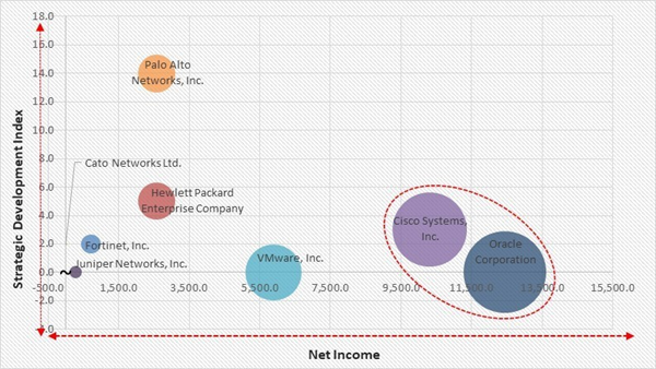 software-defined-wide-area-network-market-competition-analysis.jpg software-defined-wide-area-network-market-competition-analysis.jpg