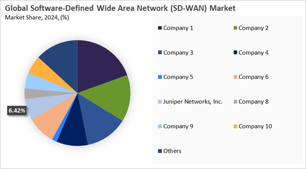 software-defined-wide-area-network-market-share-analysis.jpg software-defined-wide-area-network-market-share-analysis.jpg