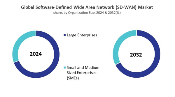 software-defined-wide-area-network-market-share.jpg software-defined-wide-area-network-market-share.jpg