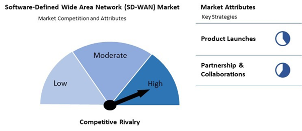 software-defined-wide-area-network-market-competition-attributes.jpg software-defined-wide-area-network-market-competition-attributes.jpg