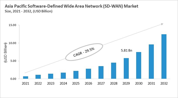 asia-pacific-software-defined-wide-area-network-market-size.jpg asia-pacific-software-defined-wide-area-network-market-size.jpg