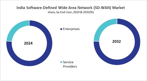 asia-pacific-software-defined-wide-area-network-market-size-segmentation.jpg asia-pacific-software-defined-wide-area-network-market-size-segmentation.jpg