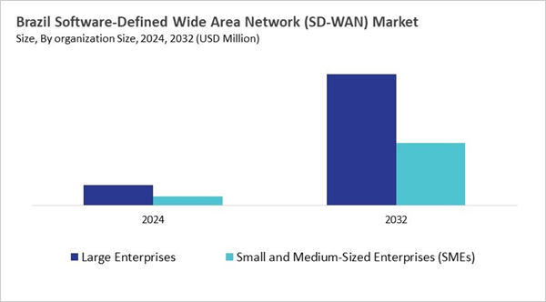 lamea-software-defined-wide-area-network-market-size-segmentation.jpg lamea-software-defined-wide-area-network-market-size-segmentation.jpg