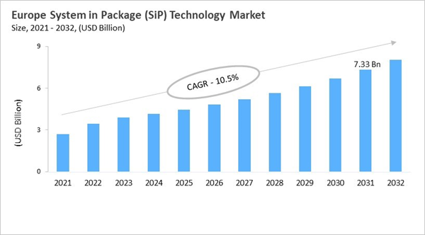 europe-system-in-package-technology-market-size.jpg europe-system-in-package-technology-market-size.jpg