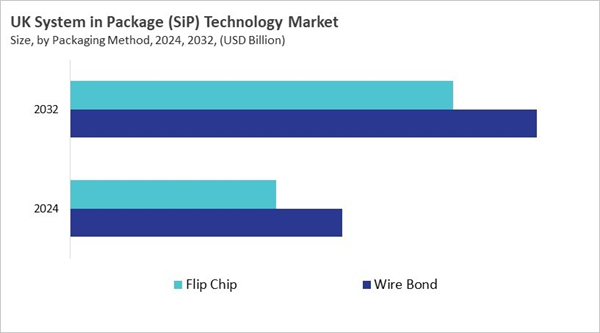 europe-system-in-package-technology-market-size-segmentation.jpg europe-system-in-package-technology-market-size-segmentation.jpg