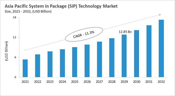asia-pacific-system-in-package-technology-market-size.jpg asia-pacific-system-in-package-technology-market-size.jpg