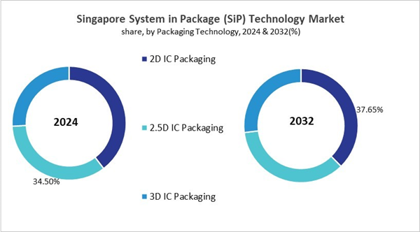 asia-pacific-system-in-package-technology-market-size-segmentation.jpg asia-pacific-system-in-package-technology-market-size-segmentation.jpg