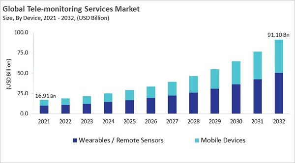 tele-monitoring-services-market-size.jpg tele-monitoring-services-market-size.jpg
