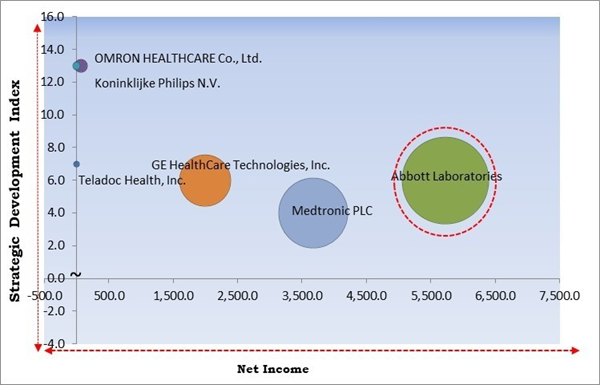 tele-monitoring-services-market-competition-analysis.jpg tele-monitoring-services-market-competition-analysis.jpg