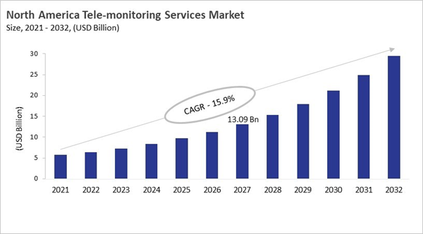 north-america-tele-monitoring-services-market-size.jpg north-america-tele-monitoring-services-market-size.jpg