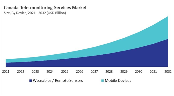 north-america-tele-monitoring-services-market-size-segmentation.jpg north-america-tele-monitoring-services-market-size-segmentation.jpg