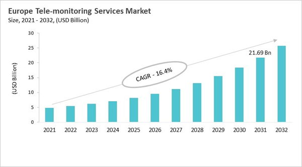 europe-tele-monitoring-services-market-size.jpg europe-tele-monitoring-services-market-size.jpg