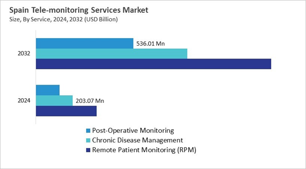 europe-tele-monitoring-services-market-size-segmentation.jpg europe-tele-monitoring-services-market-size-segmentation.jpg