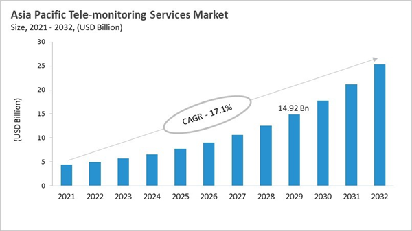 asia-pacific-tele-monitoring-services-market-size.jpg asia-pacific-tele-monitoring-services-market-size.jpg