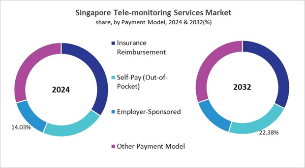 asia-pacific-tele-monitoring-services-market-size-segmentation.jpg asia-pacific-tele-monitoring-services-market-size-segmentation.jpg