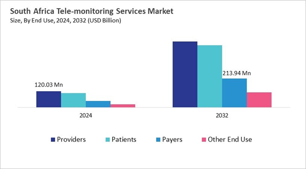lamea-tele-monitoring-services-market-size-segmentation.jpg lamea-tele-monitoring-services-market-size-segmentation.jpg