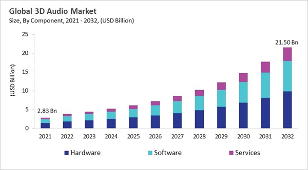 3d-audio-market-size.jpg 3d-audio-market-size.jpg