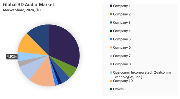 3d-audio-market-share-analysis.jpg 3d-audio-market-share-analysis.jpg