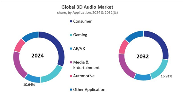 3d-audio-market-share.jpg 3d-audio-market-share.jpg