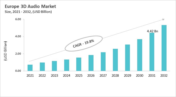 europe-3d-audio-market-size.jpg europe-3d-audio-market-size.jpg