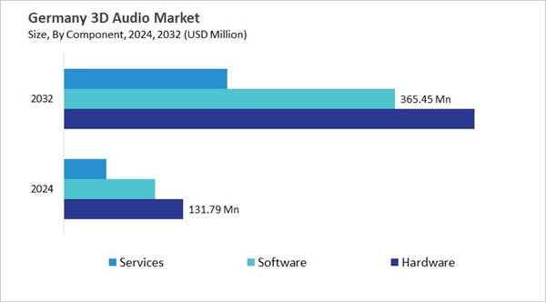 europe-3d-audio-market-size-segmentation.jpg europe-3d-audio-market-size-segmentation.jpg