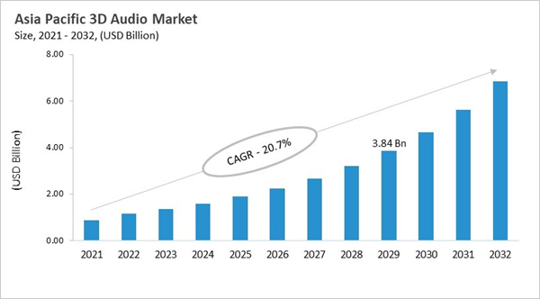 asia-pacific-3d-audio-market-size.jpg asia-pacific-3d-audio-market-size.jpg