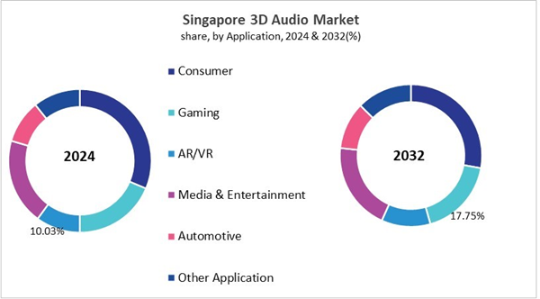 asia-pacific-3d-audio-market-size-segmentation.jpg asia-pacific-3d-audio-market-size-segmentation.jpg