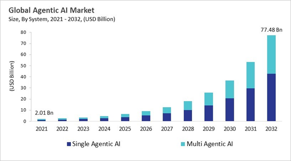 agentic-ai-market-size.jpg agentic-ai-market-size.jpg