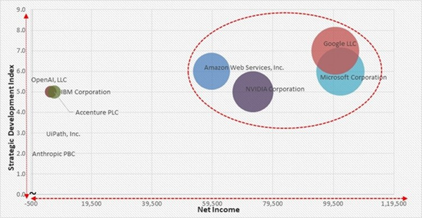 agentic-ai-market-competition-analysis.jpg agentic-ai-market-competition-analysis.jpg